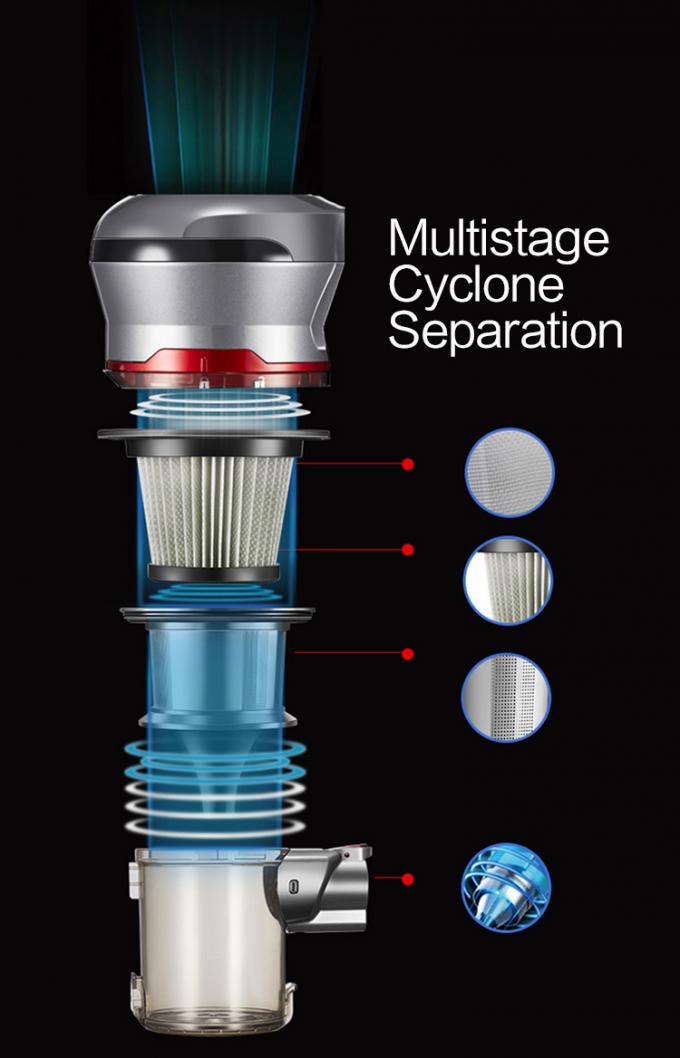 20000Pa Cordless Upright Vacuum Cleaner